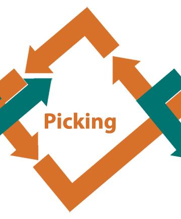 Picking